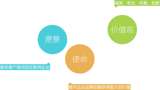 �����ֵ��