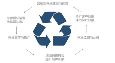 ��ҵ��վ����