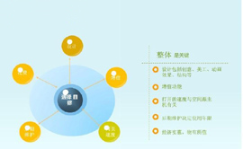 网站建设